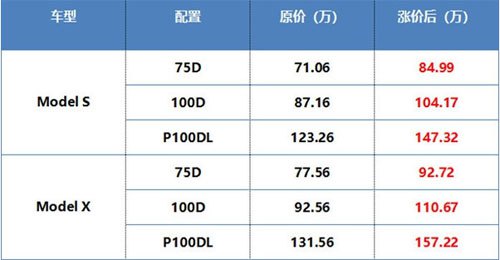 特斯拉在華“涼了” 10月銷(xiāo)量暴跌70%